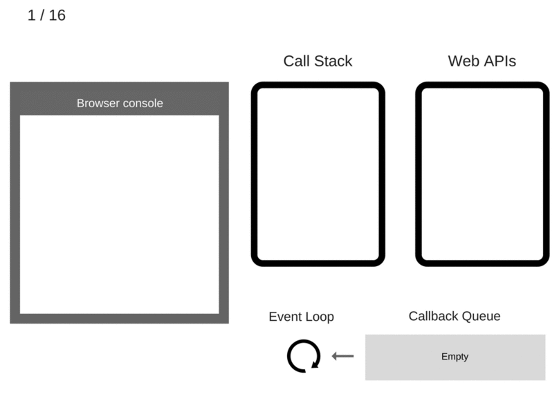 Preview of How JavaScript works: Event loop and the rise of Async programming + 5 ways to better coding with… on blog.sessionstack.com