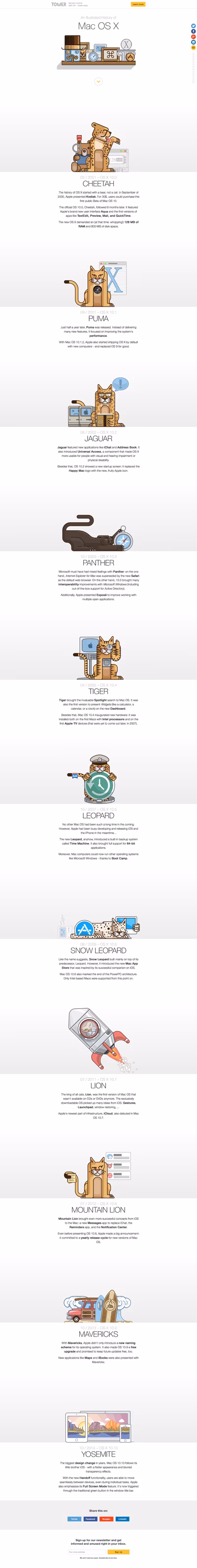 Mac OS X History by Tower screenshot 1