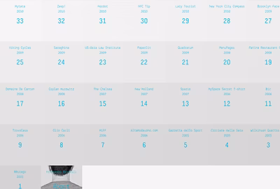 Francesco Bertelli screenshot 1