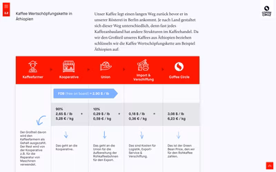 Coffee Circle Impact Report screenshot 9