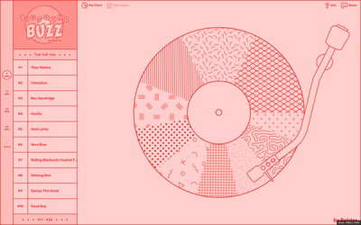 Bigsound Buzz screenshot 1