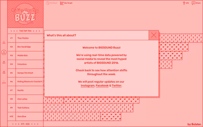 Bigsound Buzz screenshot 4
