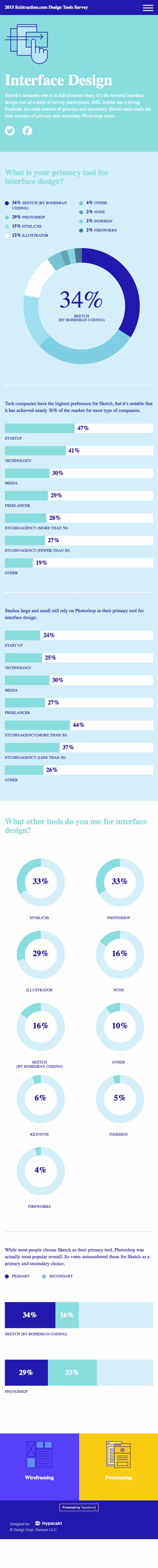 Designer Tools screenshot 13