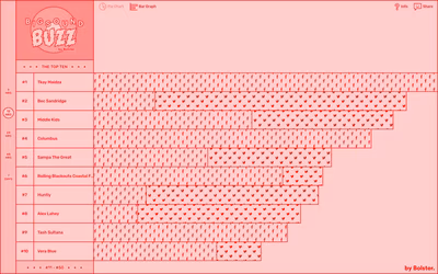 Bigsound Buzz screenshot 3